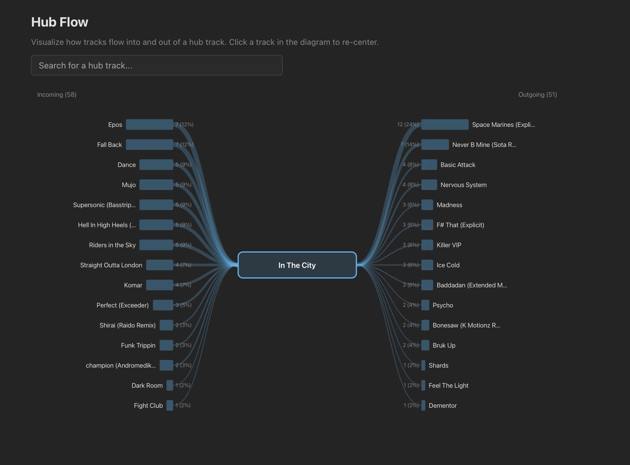 DJ Mix Analyzer screenshot 2