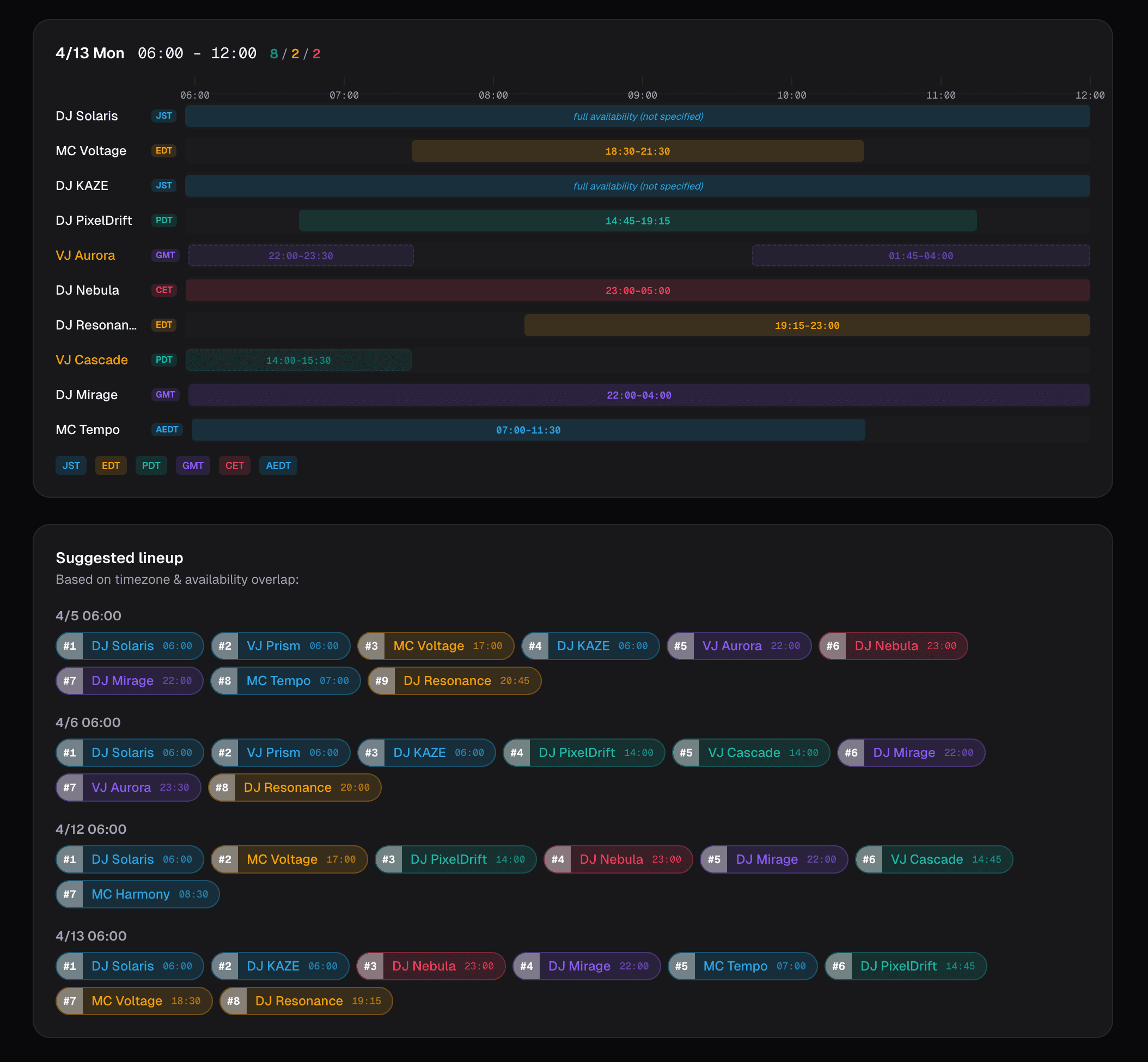 SyncSet screenshot 2
